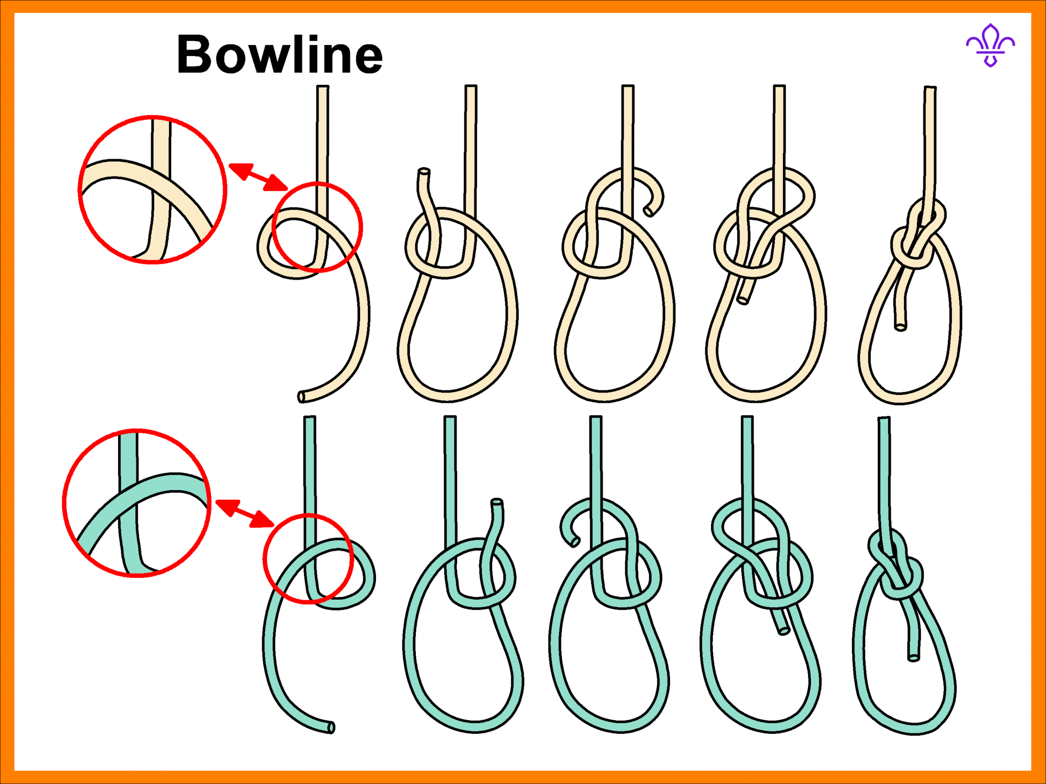 Bowline WASBC Training Site Bowline WASBC Training Site